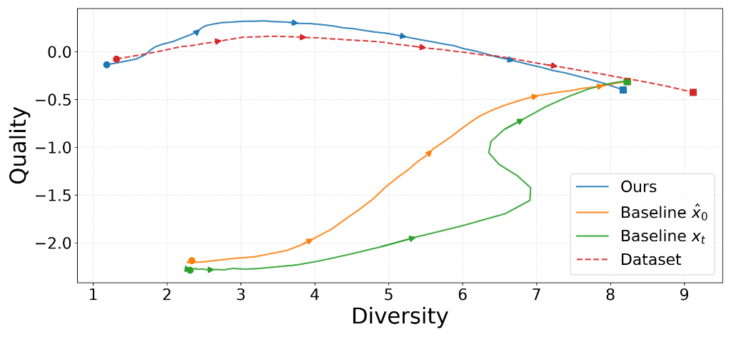 Quality vs Diversity Graph
