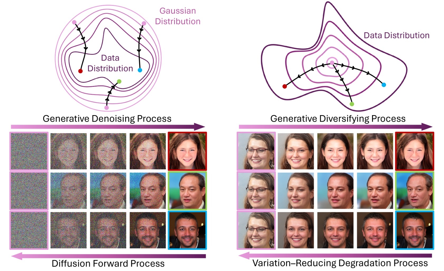 Full Teaser Figure: Standard Diffusion vs Speed-Variation Distillation